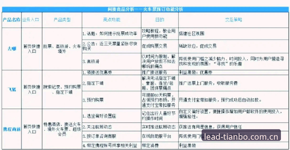 资深用户的实战经验：天博与竞品对比后的选择心得