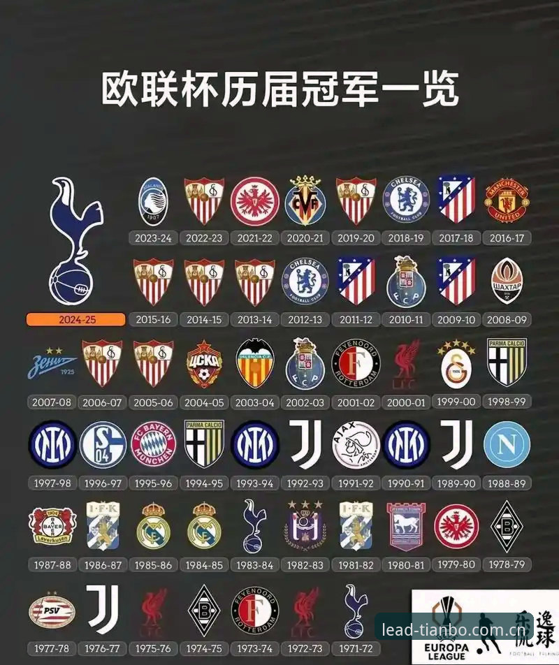 为什么说阿斯顿维拉的欧联杯冠军是天博体育官方用户最该关注的赛事？